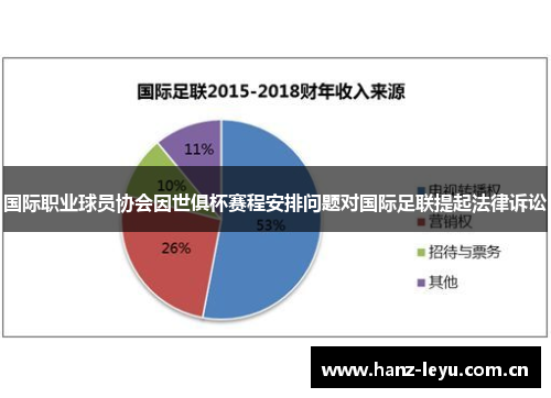 国际职业球员协会因世俱杯赛程安排问题对国际足联提起法律诉讼